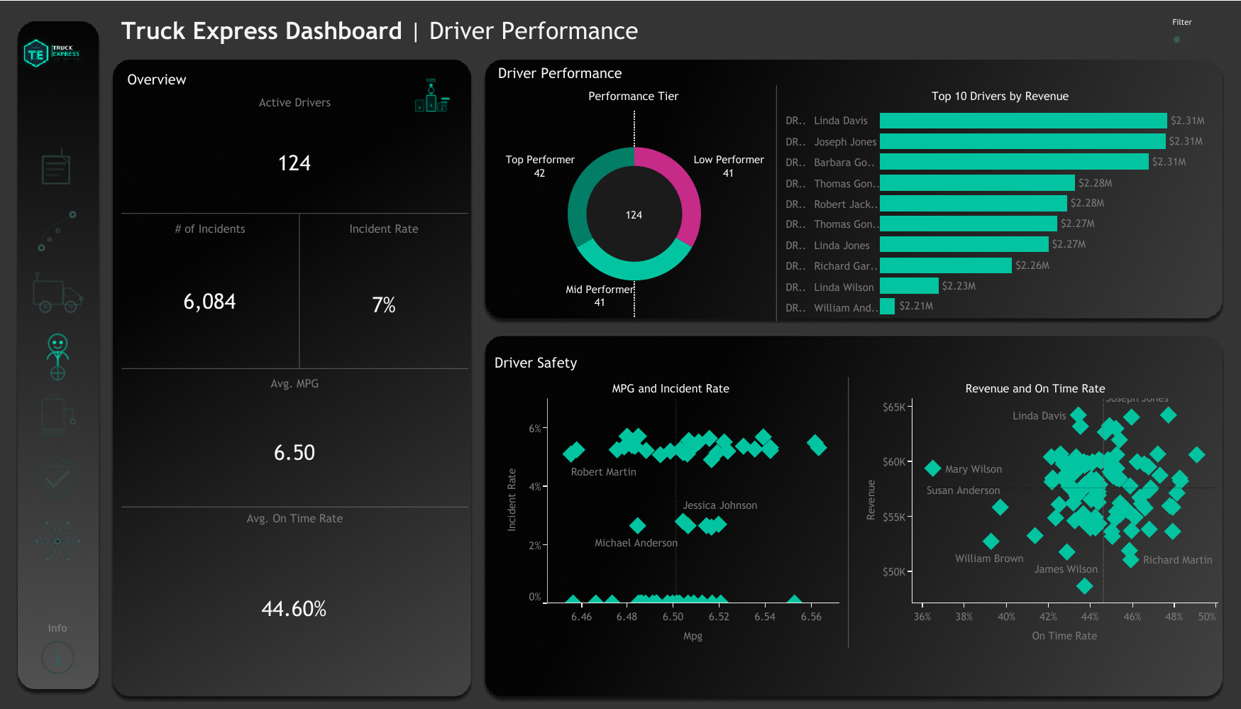Driver Performance Dashboard